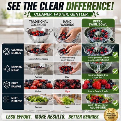 Self-Spinning Fruit & Vegetable Washing Bowl - No More Hand Scrubbing, Gentle Vortex